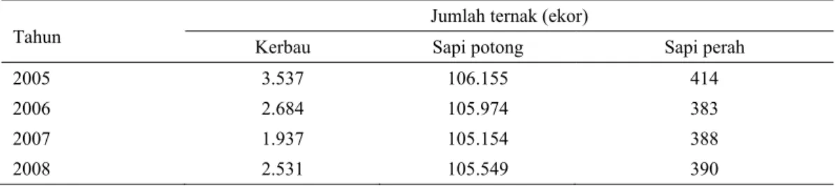 Tabel 3. Fluktuasi populasi ternak ruminansia besar (kerbau dan sapi) di Grobogan kurun waktu 2005 – 2008 