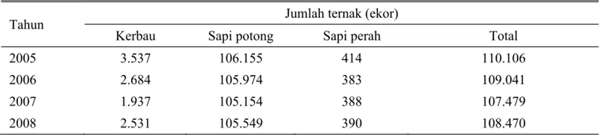 Tabel 1.  Fluktuasi populasi ternak kerbau dan sapi di Grobogan selama empat tahun* 
