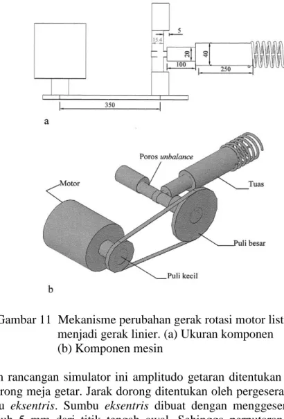 Gambar 11  Mekanisme perubahan gerak rotasi motor listrik   menjadi gerak linier. (a) Ukuran komponen   (b) Komponen mesin 