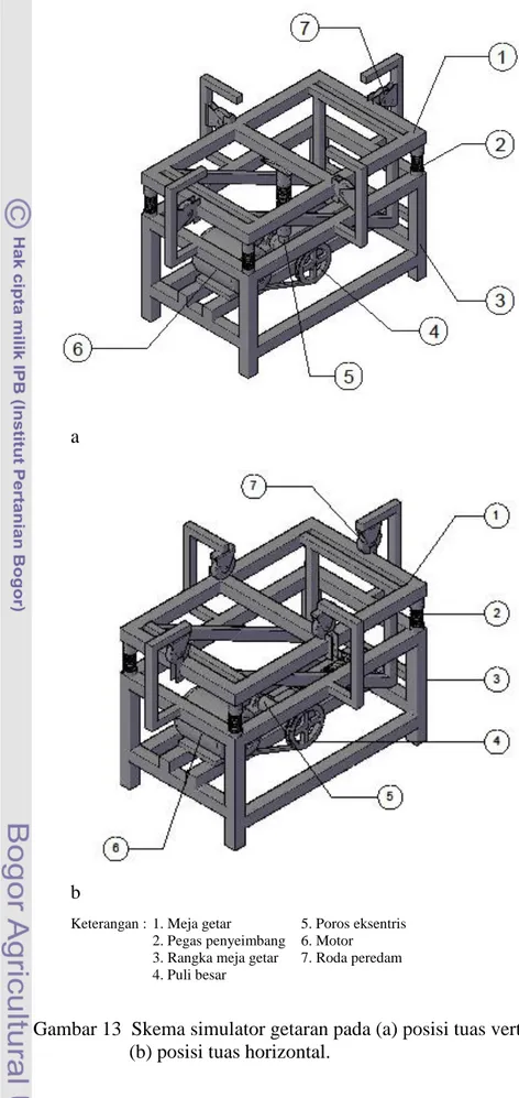 Gambar 13  Skema simulator getaran pada (a) posisi tuas vertikal                  (b) posisi tuas horizontal