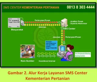 Gambar 3. Laporan Jumlah SMS yang Diterima   Periode 01 Januari s.d. 30 April 2014 SMS Center 