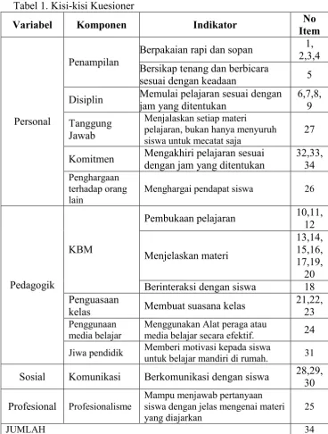 Tabel 1. Kisi-kisi Kuesioner