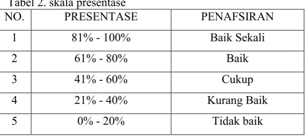 Tabel 2. skala presentase