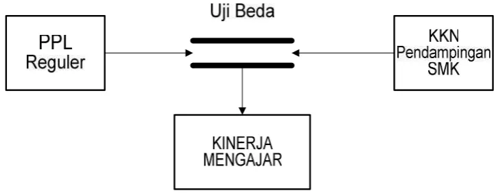 Gambar 1. Model Penelitian