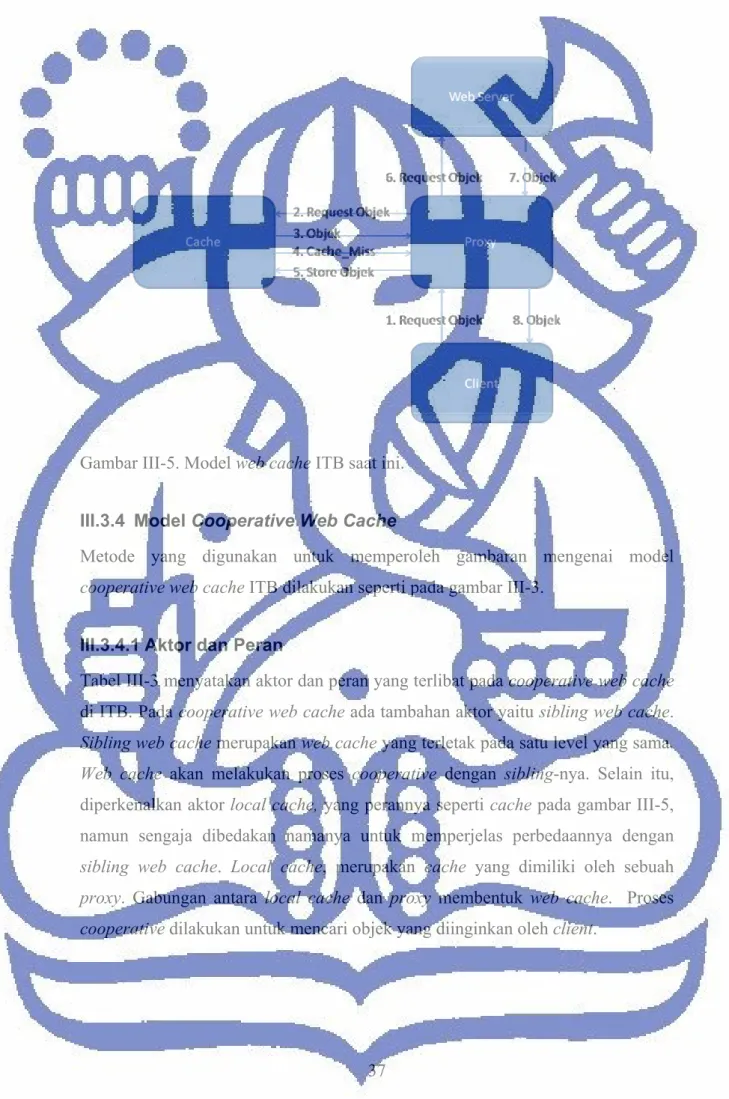Tabel III-3 menyatakan aktor dan peran yang terlibat pada cooperative web cache  di ITB