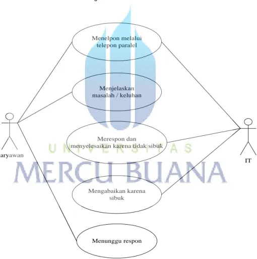 Gambar 3.2 Use Case Diagram Sistem Berjalan 