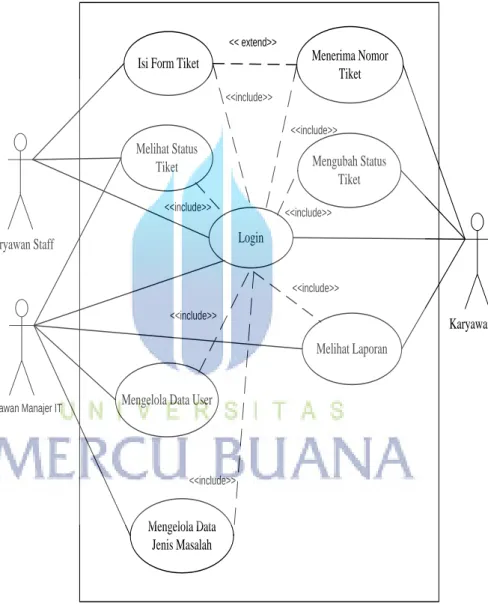 Gambar 3.3 Use Case Diagram Sistem Usulan 
