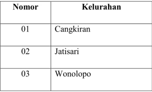 Tabel 5.1. Nomor Subrak File TPPRJ 