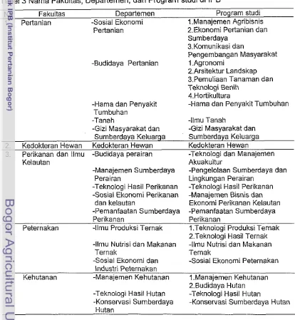 Tabel 3 Narna Fakultas, Departemen, dan Program studi di IPB 