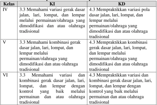 Tabel 2. Kompetensi Inti dan Kompetensi Dasar Atletik SD 