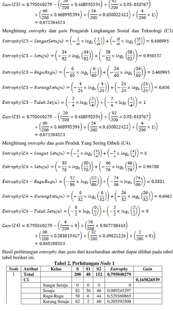 Tabel 2. Perhitungan Node 1 