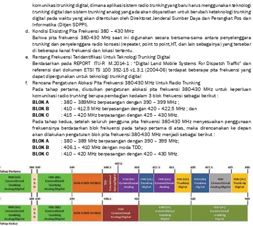 Gambar 9. Perbandingan rencana pembagian blok pita frekuensi 380-430 MHz antara tahap pertama dengan tahap kedua