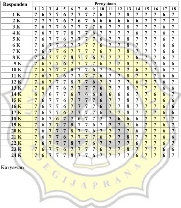 Tabel 1  Mengetahui Orientasi Tugas / Orientasi Hubungan 