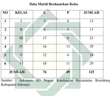  Tabel 4.1 