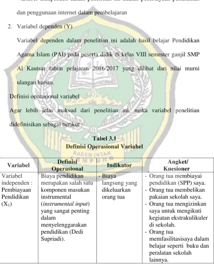 Tabel 3.1 Definisi Operasional Variabel 