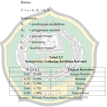 Tabel 3.7 Interpretasi Terhadap Koefisien Korelasi 