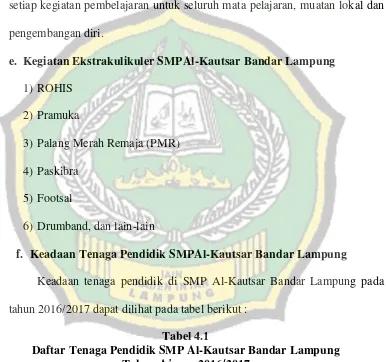 Tabel 4.1 Daftar Tenaga Pendidik SMP Al-Kautsar Bandar Lampung 