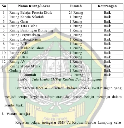Tabel 4.3 Keadaan Lokal/Ruangan di SMPAl-Kautsar Bandar Lampung 