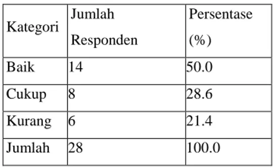 Tabel  1.  Mutu  Pelayanan  Pasien  Rawat  Inap Umum di RSUD Dr. Soeroto Ngawi 