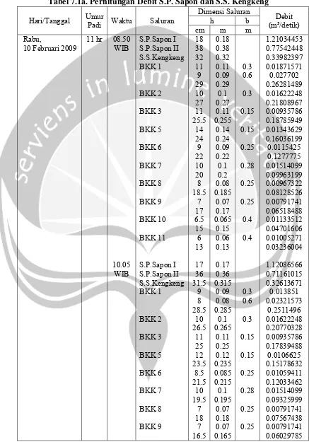 Tabel 7.1a. Perhitungan Debit S.P. Sapon dan S.S. Kengkeng  