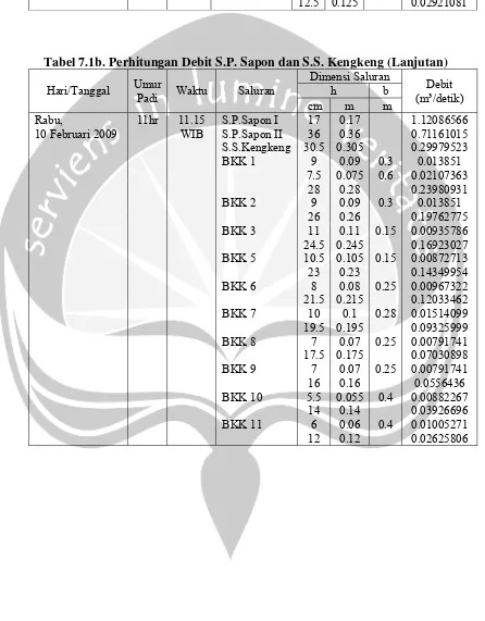 Tabel 7.1b. Perhitungan Debit S.P. Sapon dan S.S. Kengkeng (Lanjutan) 