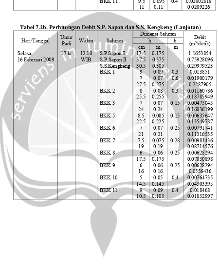 Tabel 7.2b. Perhitungan Debit S.P. Sapon dan S.S. Kengkeng (Lanjutan) 