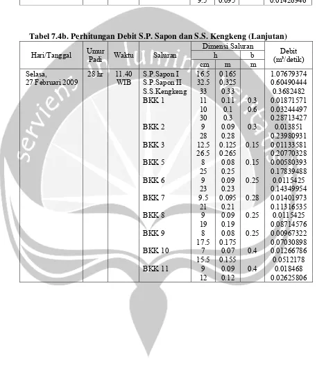 Tabel 7.4b. Perhitungan Debit S.P. Sapon dan S.S. Kengkeng (Lanjutan) 