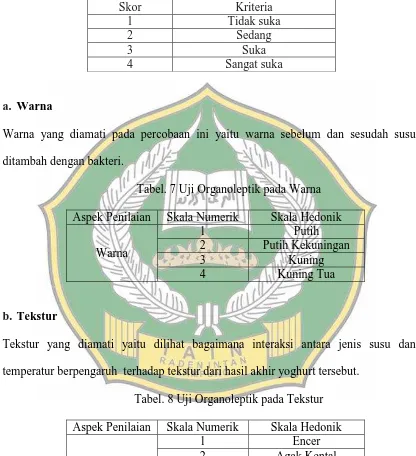 Tabel. 7 Uji Organoleptik pada Warna 