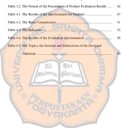 Table 3.1. The Description of Product Evaluation Respondents ....................