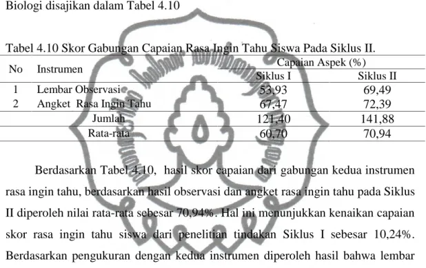Tabel 4.10 Skor Gabungan Capaian Rasa Ingin Tahu Siswa Pada Siklus II.
