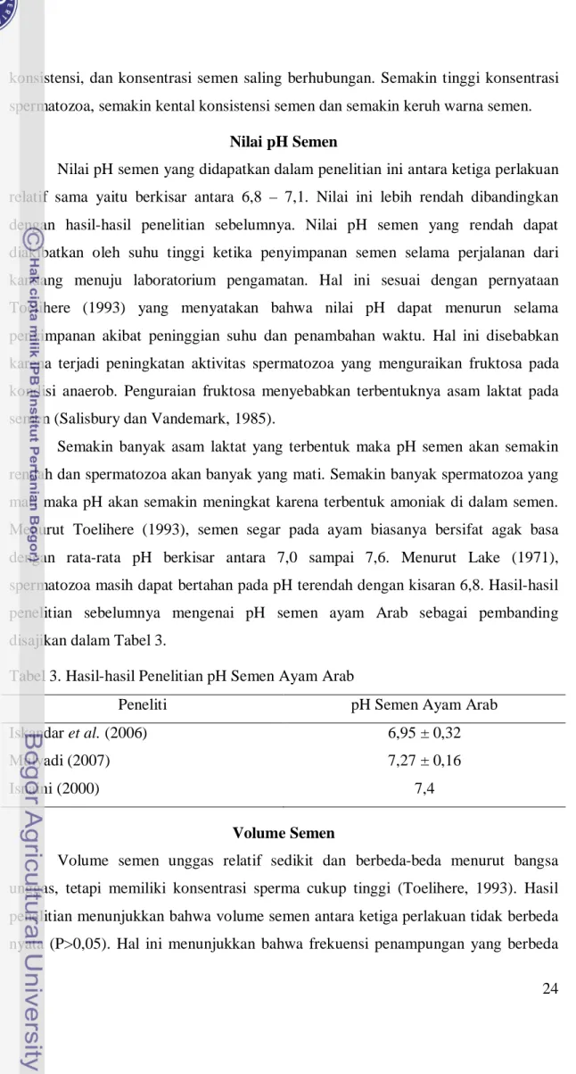 Tabel 3. Hasil-hasil Penelitian pH Semen Ayam Arab 