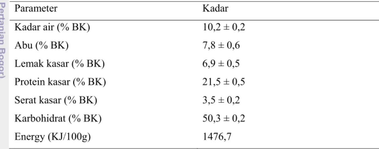 Tabel 2. Komposisi Proksimat dari Ganoderma lucidum 