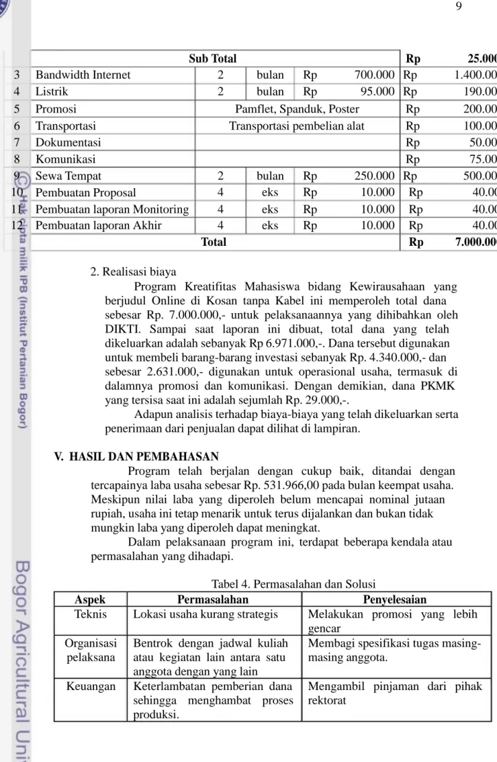 Tabel 4. Permasalahan dan Solusi