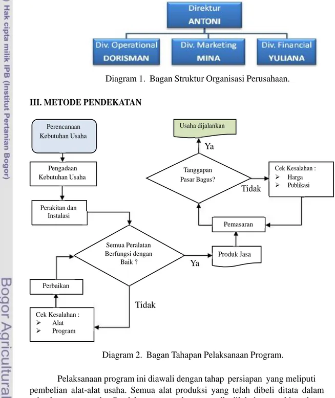 Diagram 1.  Bagan Struktur Organisasi Perusahaan.