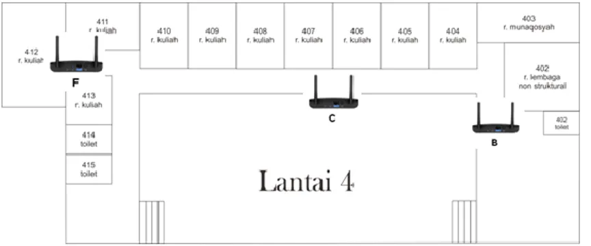 Gambar 8. Posisi access point yang baik pada lantai 4  4  KESIMPULAN 