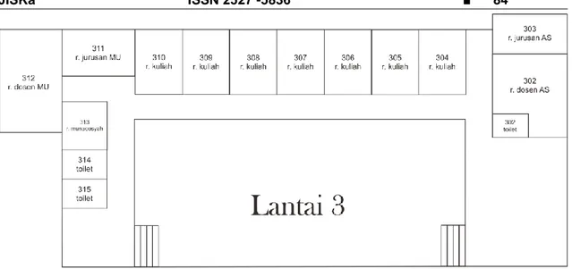 Gambar 2. Denah lantai 3 Fakultas Syari’ah dan Hukum 