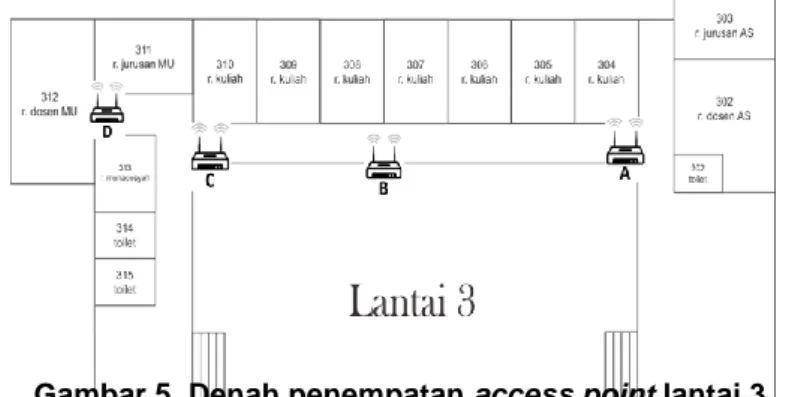 Gambar 5. Denah penempatan access point lantai 3 