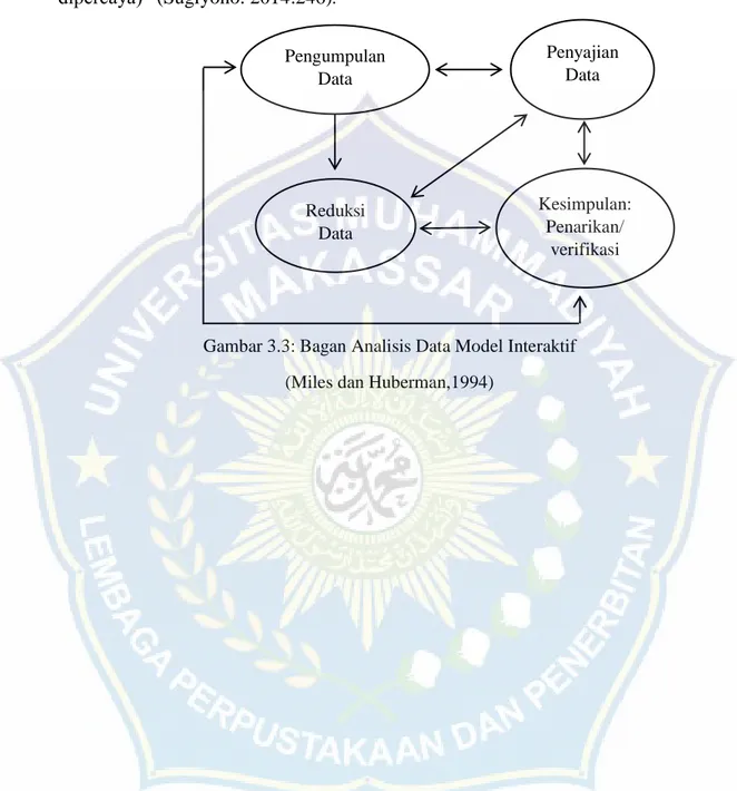 Gambar 3.3: Bagan Analisis Data Model Interaktif   (Miles dan Huberman,1994) 