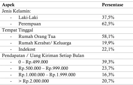 Tabel 2. Deskripsi Data Berdasarkan Demografi 