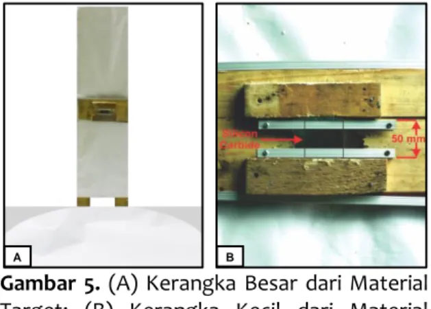 Gambar  5.  (A)  Kerangka  Besar  dari  Material  Target;  (B)  Kerangka  Kecil  dari  Material  Target Sumber: Hasil Gambar Peneliti, 2018 