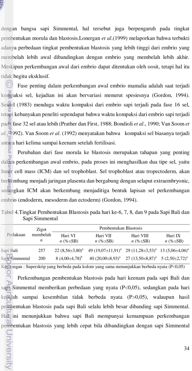 Tabel 4.Tingkat Pembentukan Blastosis pada hari ke-6, 7, 8, dan 9 pada Sapi Bali dan  Sapi Simmental  Perlakuan  Zigot  membelah  n  Pembentukan Blastosis Hari VI  n (%±SB)    Hari VII  n (%±SB)    Hari VIII  n (%±SB)    Hari IX  n (%±SB)    Sapi Bali  257
