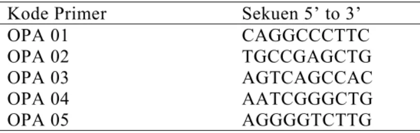 Tabel 2  Primer-primer yang digunakan dalam RAPD-PCR  Kode Primer  Sekuen 5’ to 3’ 