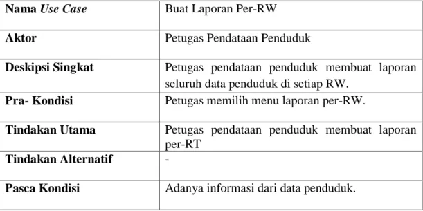 Tabel 3. 5 Use Case Buat Laporan Per-RW 