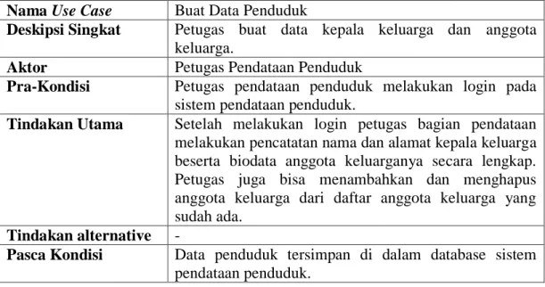 Tabel 3. 1 Use Case buat data penduduk 