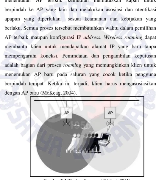 Gambar 2.4 Wireless Roaming (Siddiqui, 2011) 