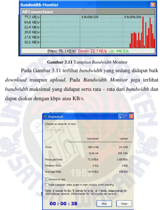 Gambar 3.11 Tampilan Bandwidth Monitor 