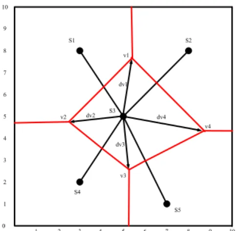 Gambar 2. Diagram Voronoi dan kalkulasi radius penginderaan 