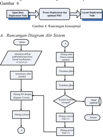 Gambar 5. Rancangan diagram alir sistem 
