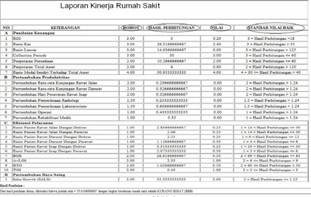 Gambar  4.  merupakan  tampilan  utama  dari  perangkat  lunak  yang  dapat  digunakan  untuk  membantu  menilai kinerja rumah sakit