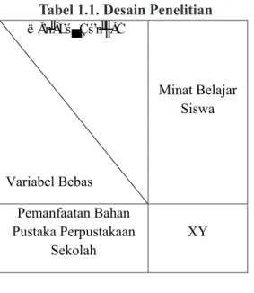 Tabel 1.1. Desain Penelitian